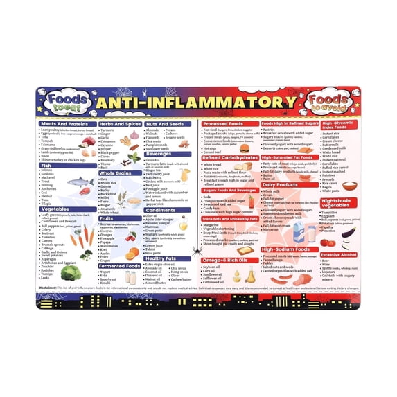 Reduce Inflammation Food Guide Poster Anti Inflammatory Diet Chart Gut ...