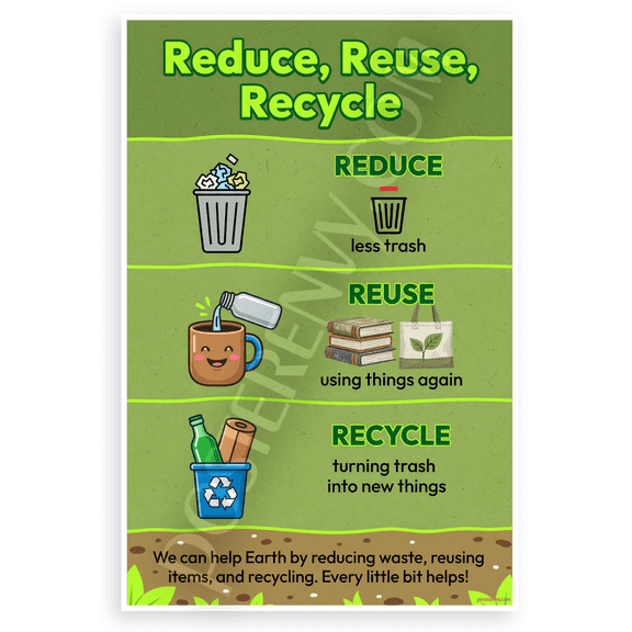 Reduce Reuse Recycle Educational Environmental 12x18 US Made Poster