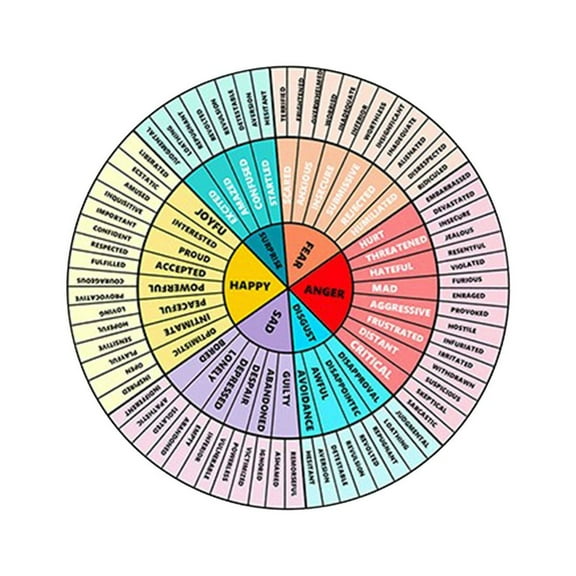 Reduced Price! Feelings Wheel Magnet Emotions Chart Feelings Chart Emotion Wheel Social Worker Stickers Mental Health Fridge Magnet School Counselor Office