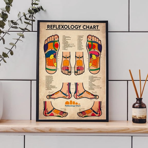 Reflexology Chart Massage Therapist Knowledge Massage Therapy Reflexology Chart Wall Art Massage Art Foot Anatomy