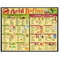 thumbnail image 1 of Reflux Diet And Prevention Poster with Food List, Digestion Friendly Meal Planning Guide, Laminated Kitchen Health Reference Chart for Adults Eactix, 1 of 9