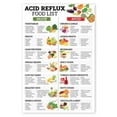 thumbnail image 1 of Reflux Food List , Low Foods, Gerd Food Grocery List, Heartburn, Reflux Grocery Diet Food, 1 of 5