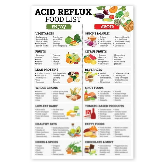 Reflux Food List , Low Foods, Gerd Food Grocery List, Heartburn, Reflux Grocery Diet Food