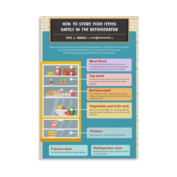 Refrigerator Food Safety Poster Storage Guide with Ready to Eat Foods on Top Shelf Raw Meat on Bottom FDA Guidelines Educational Wall Art for Living Room