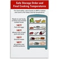 thumbnail image 1 of Refrigerator Food Storage Infographic Proper Storage Food Safety Guide Poster Wall Art Poster for Living Room Home Decor Aesthetic, 1 of 1