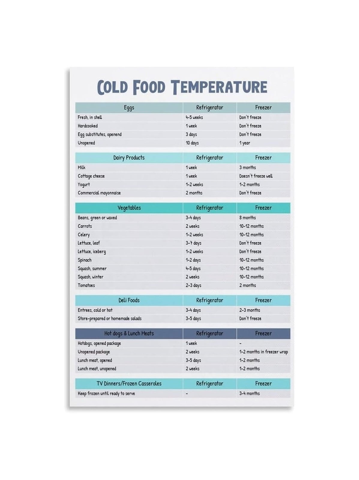 Refrigerator Freezer Guide Poster Cold Food Storage Temperatures Shelf ...