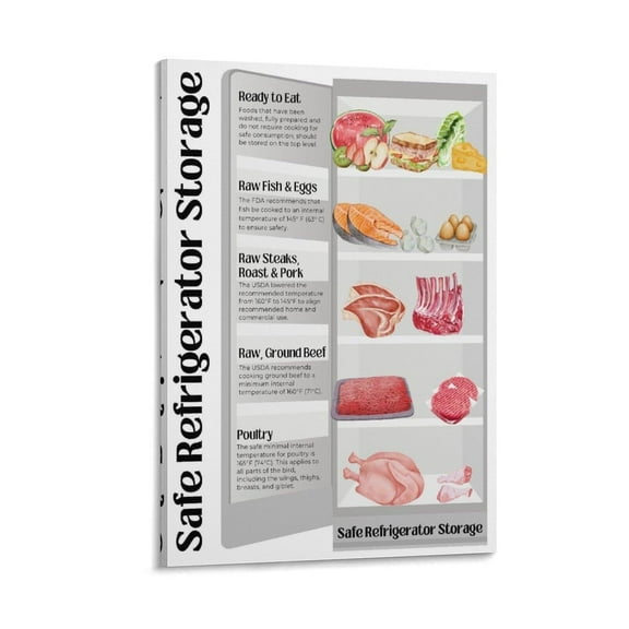 Refrigerator Storage Chart ,Refrigerator Guide (1) Canvas for Living Room Bedroom Decor