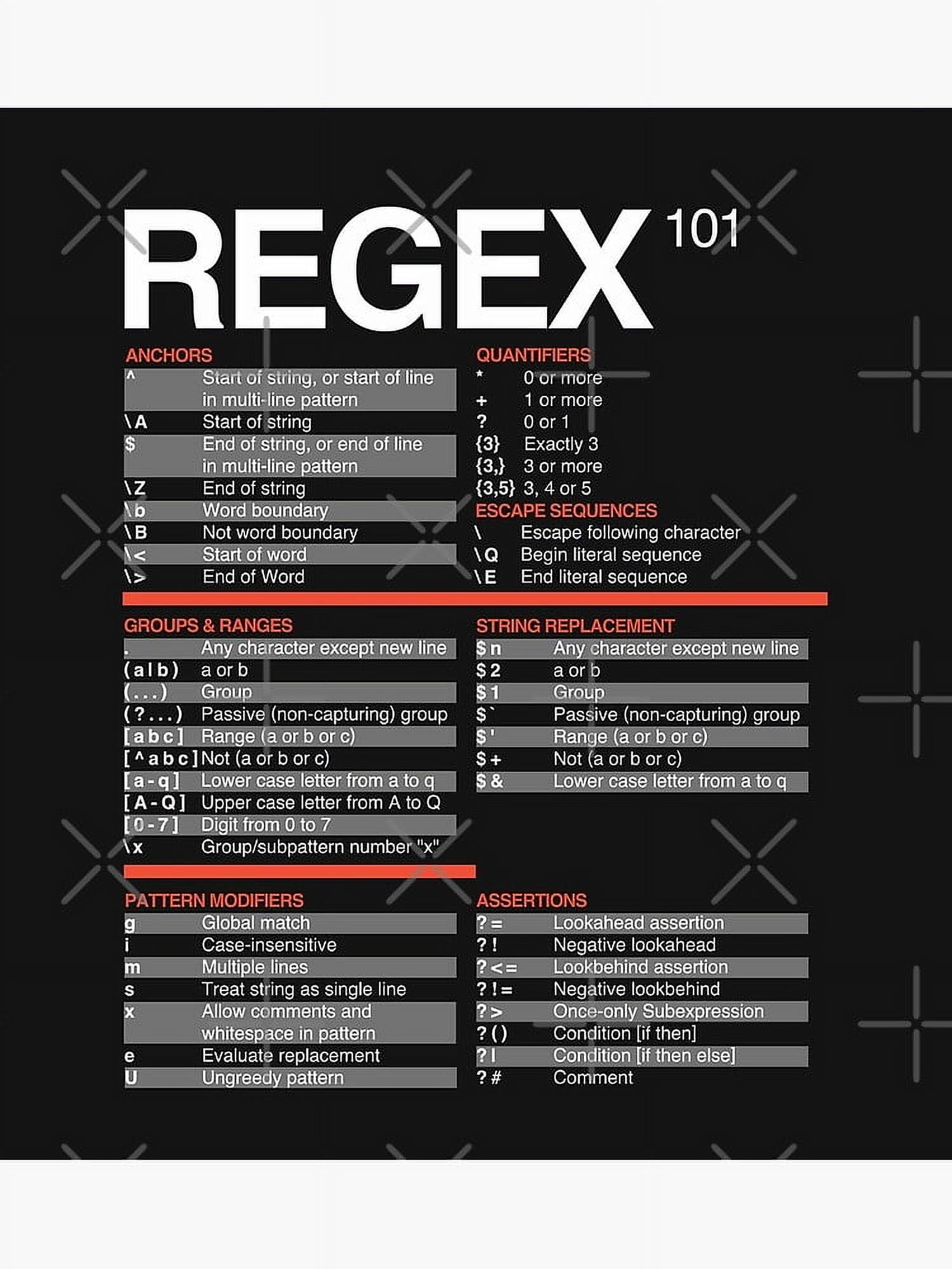 Regex Cheatsheet - Regular Expressions 101 - Computer Teacher Modern ...