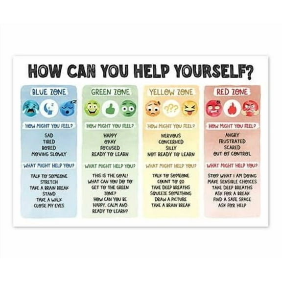 Regulation Poster, What Zone Are You In Print, How Can You Help Yourself Art for Feelings Chart; Emotion Chart, Mental Health, Back to School Classroom, Therapy Office Decor