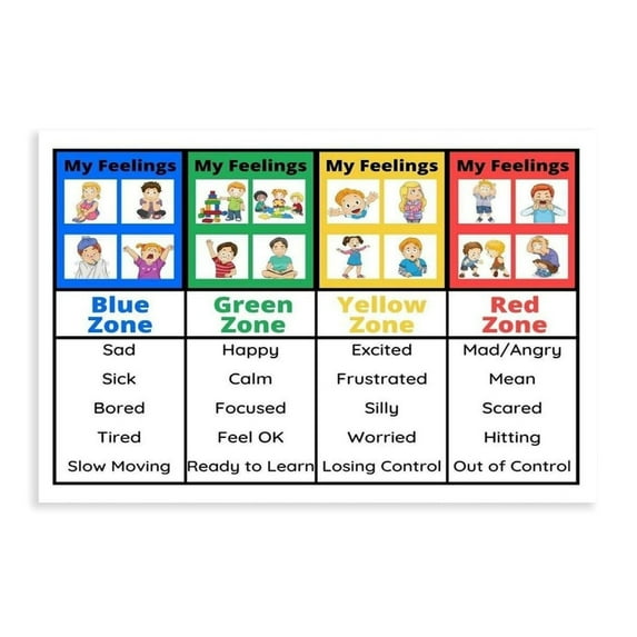 Regulation Zones Bulletin Board Coping Strategies Poster Classroom Decor Canvas Paintings Posters for Living Room Bathroom Bedroom