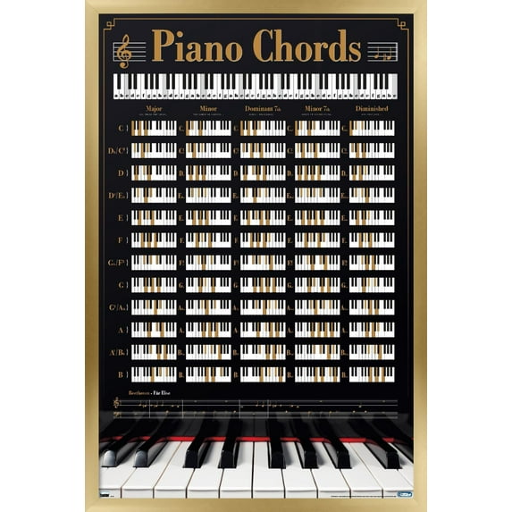 Reinders - Piano Keys Wall Poster, 14.725" x 22.375", Framed