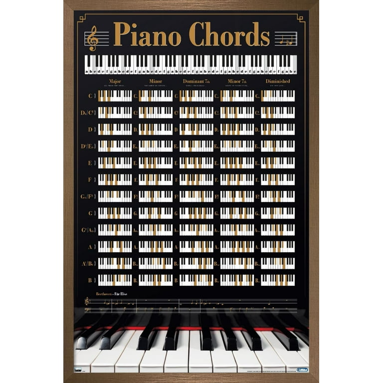 Reinders - Piano Keys Poster, Framed 22.375\