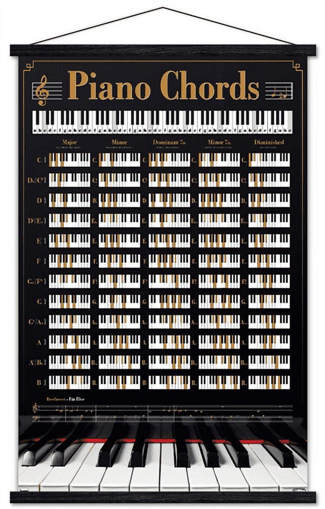 Reinders - Piano Keys Wall Poster with Magnetic Frame, 22.375" x 34"