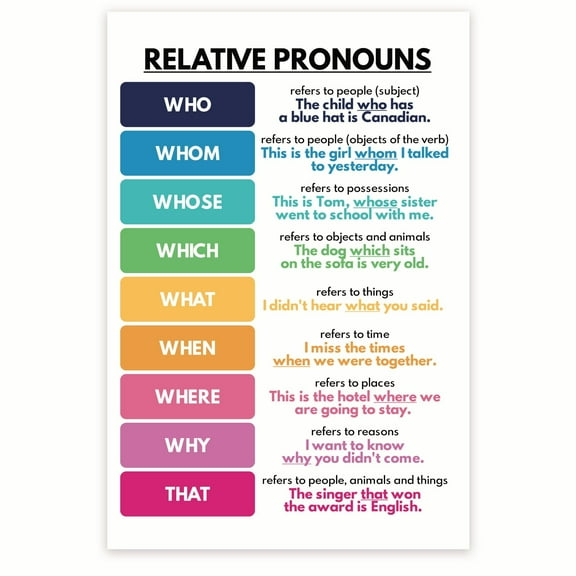 Relative Pronouns Poster - Relative Pronouns Chart - ESL EFL Language English Class Poster - 12 x 18 Inch Poster - Unframed - Premium 100lb Gloss - Made In USA - BMCP0546