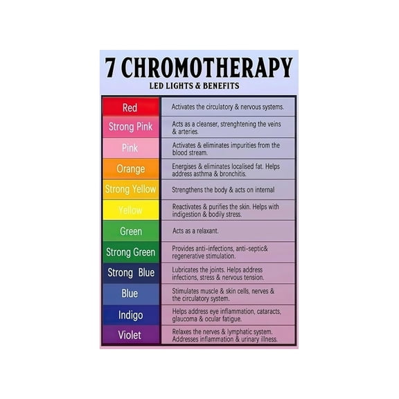 Relaxation Color Chart Poster Color Meaning Guide Calm Mood Reference for Spa Yoga Meditation Room Wall Decor Canvas Print