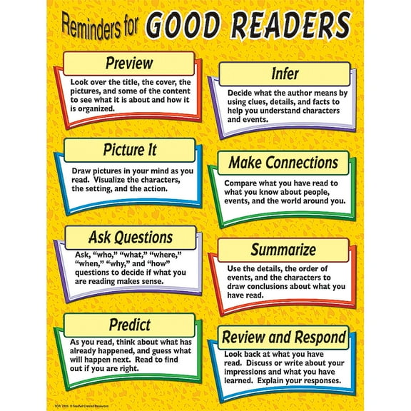 Reminders for Good Readers Chart 17x22 [TCR7705]