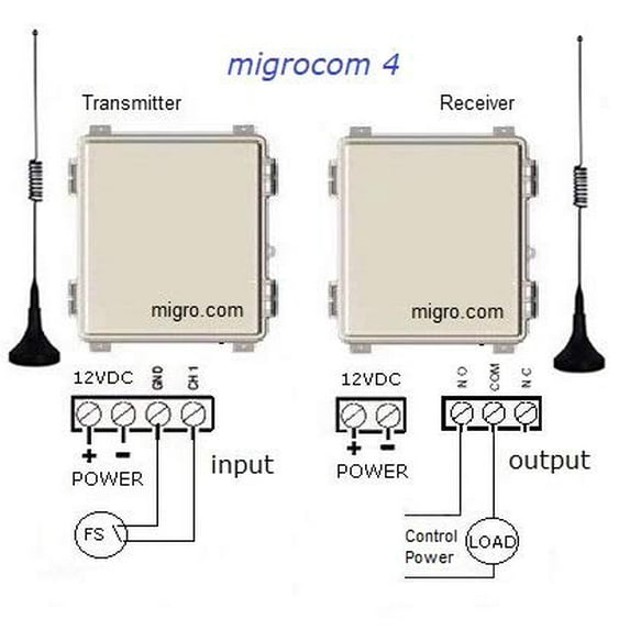 Remote Wireless Water Tank Pump Control and Level Monitor Controller Single Channel Long Range System