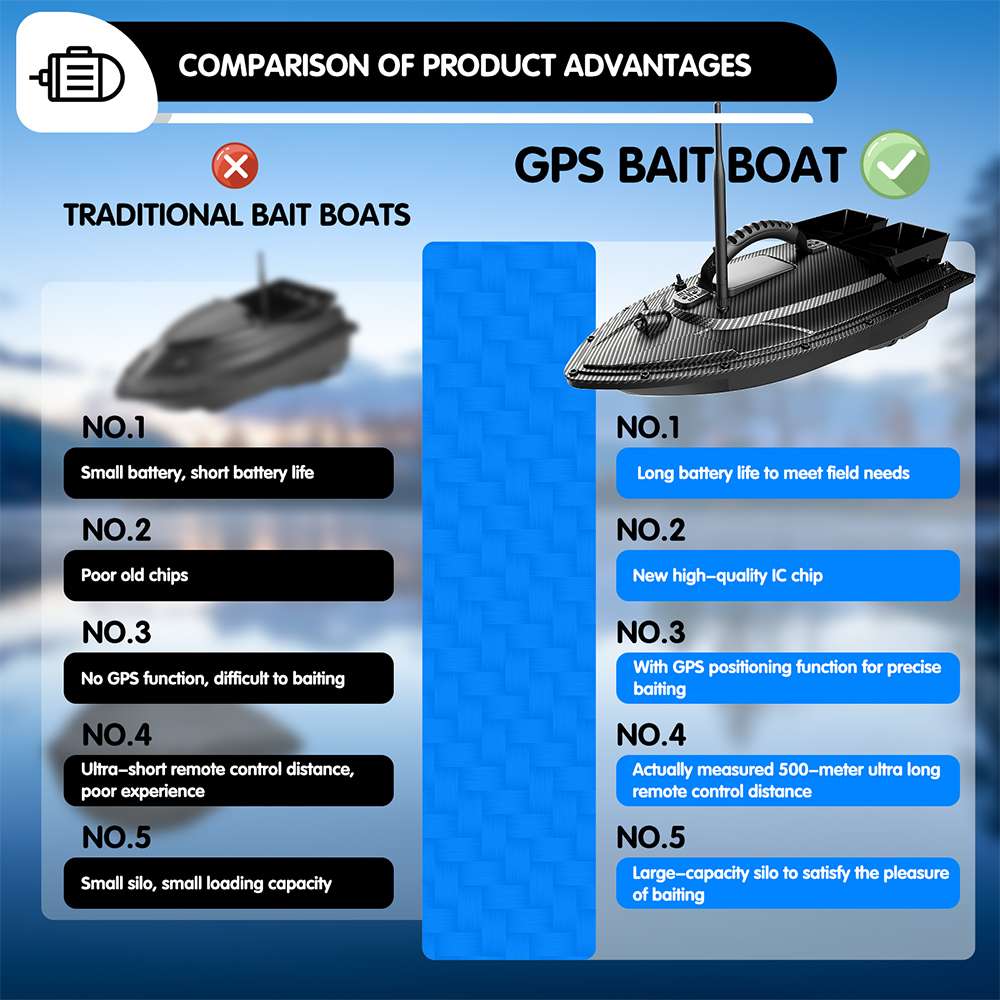 Remote Ship Remote ship,Vessel Remote Bait Boat 2 Return Low Battery Boat 500m 40 ...