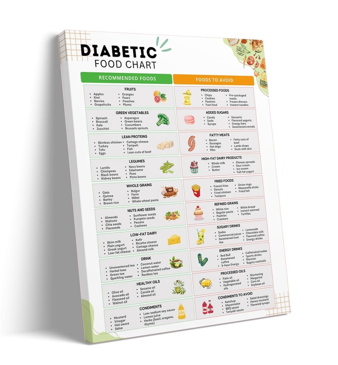 Kidney Disease Patient Diet Chart