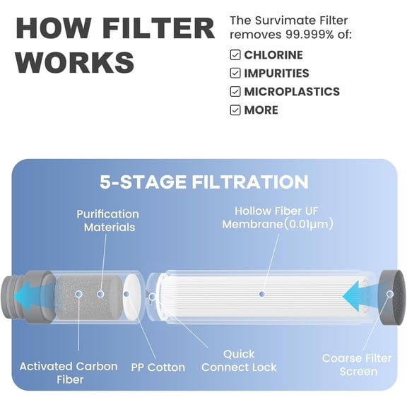 Replacement Filter for Filtered Water Bottle with 5-Stage Intergrated Straw, for Camping, Hiking, Backpacking and Travel