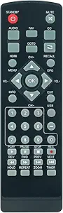 Ematic Remote Replacement Remote Control fit for Ematic AT103B Digital TV Converter ...