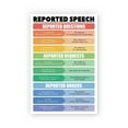 thumbnail image 1 of Reported Speech Reported Questions Requests Orders Poster English Grammar Chart Poster Parts Of Speech Posters For Classroom English Posters For Middle School Classroom, 1 of 3