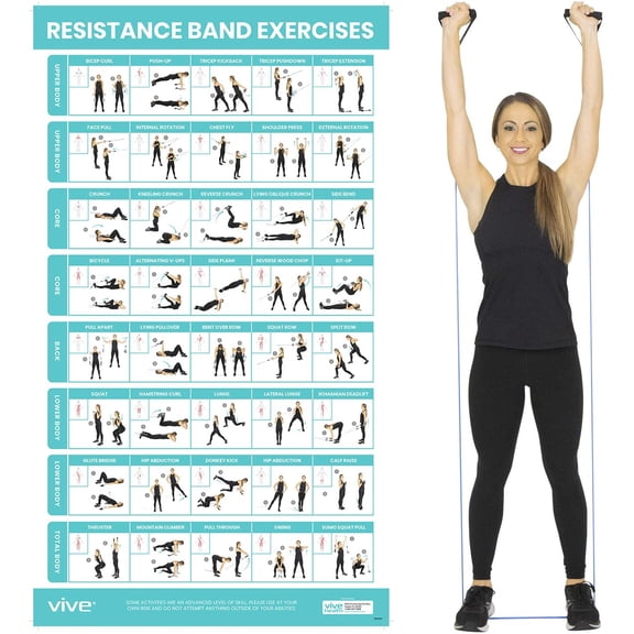 Resistance Band Workout Poster (40 Illustrations) Laminated Bodyweight Hitt Exercise Chart for Abs, Glute, Back, Legs - Stretch Routine for Home Gym, Garage, for Men, Women - Cable Trainings