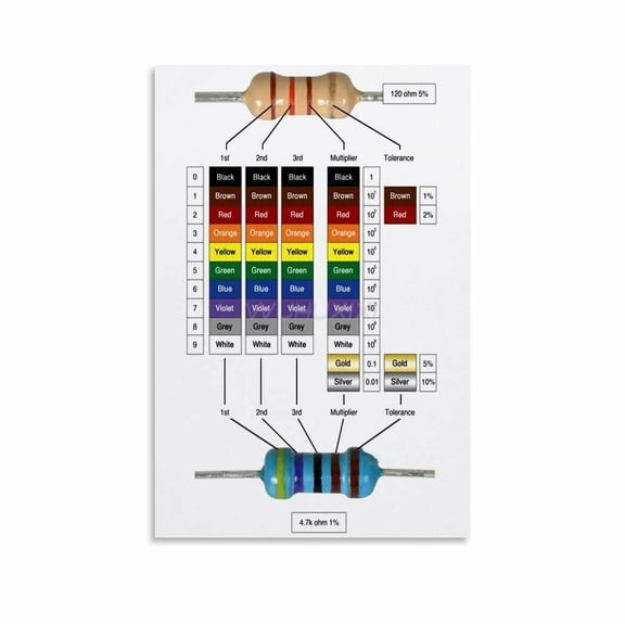 Resistor Colou Code Electrical And Electronic Symbols Poster Physics Knowledge (5) Canvas ...