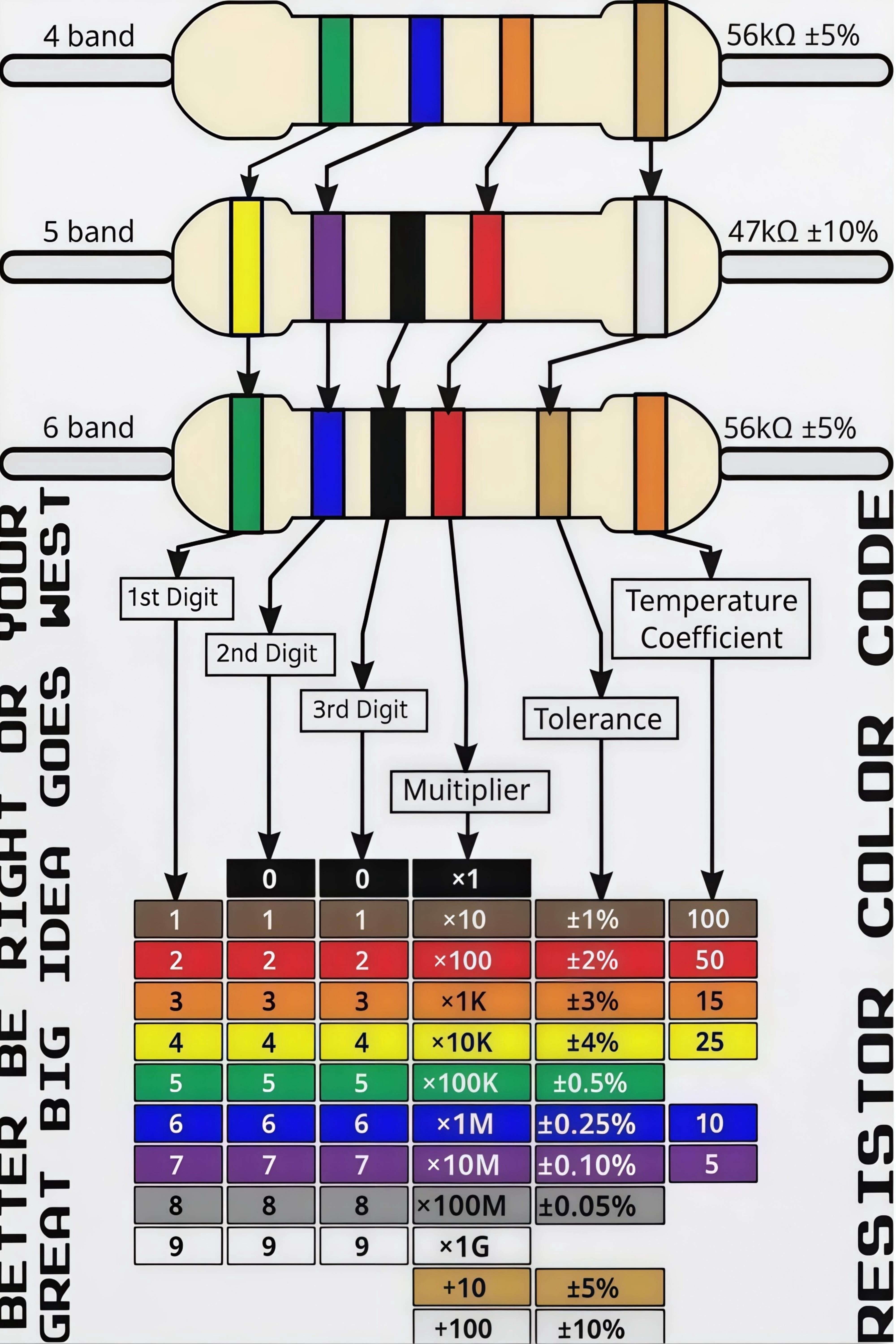 Resistor Color Code Chart bands tolerance visual guide wall home art ...
