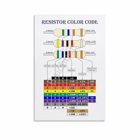 Resistor Color Code Guide Chart Art Poster (10) Canvas Painting Posters And Prints Wall Art for Living Room Bedroom Decor