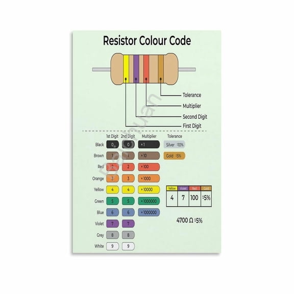 Resistor Color Code Guide Chart Art Poster (2) Canvas Painting Posters And Prints Wall Art for Living Room Bedroom Decor