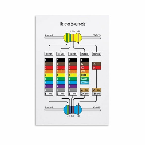Resistor Color Code Guide Chart Art Poster (2) Canvas Painting Wall Art Poster for Bedroom Living Room Decor