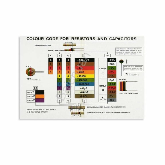 Resistor Color Code Guide Chart Art Poster (3) Canvas Painting Posters And Prints Wall Art for Living Room Bedroom Decor poster