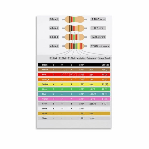 Resistor Color Code Guide Chart Art Poster (4) Canvas Painting Wall Art Poster for Bedroom Living Room Decor