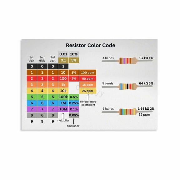 Resistor Color Code Guide Chart Art Poster (5) Canvas Painting Wall Art Poster for Bedroom Living Room Decor