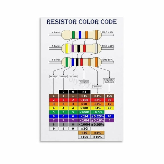 Resistor Color Code Guide Chart Art Poster (8) Canvas Painting Posters And Prints Wall Art Pictures for Living Room Bedroom Decor