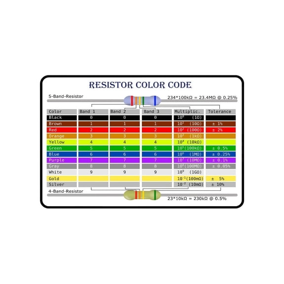 Resistor Color Code Poster Electronics Reference Chart Quick Guide for Engineers Technicians Students Classroom Workshop