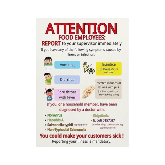Restaurant Health Code Poster Employee Illness Reporting Sign Canvas Print Wall Art for Kitchen Back Office Staff Room