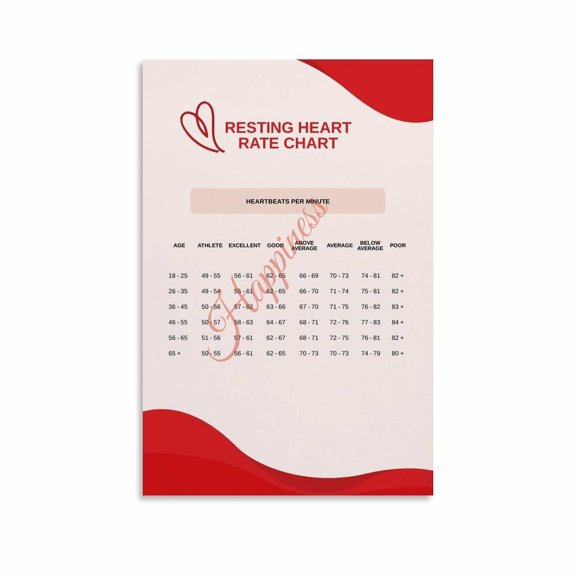 Resting Heart Rate Chart Men And Women Heart Rate Index Posters (9) Canvas for Living Room Bedroom Decor