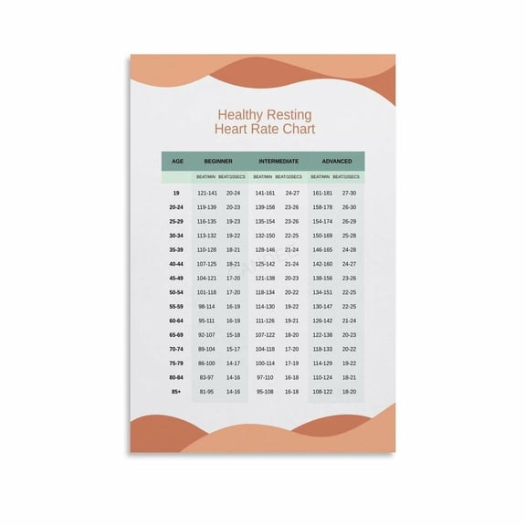 Resting Heart Rate Distribution Chart Poster Health (2) Canvas Painting Wall Art