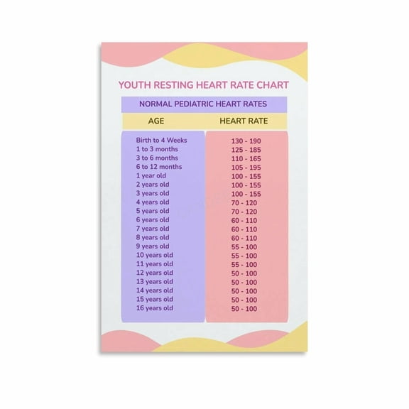 Resting Heart Rate Distribution Chart Poster Health (5) Canvas for Living Room Bedroom Decor