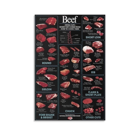 Retail Beef Cuts of Meat Butcher Chart Canvas Wall Art Prints Poster Gifts Photo Picture Painting Posters Room Decor Home Decorative