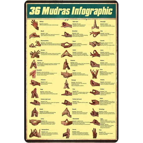 Retro Knowledge Poster, 36 Mudras Infographic,For Men Women for Garage Yard Home Outdoor