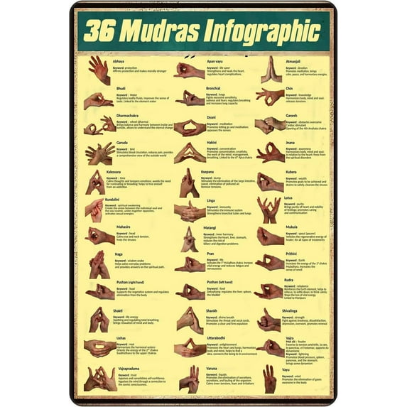 Retro Knowledge Poster, 36 Mudras Infographic,For Men Women for Garage Yard Home Outdoor