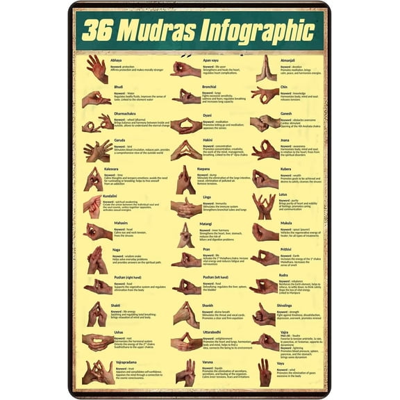 Retro Knowledge Poster, 36 Mudras Infographic,For Men Women for Garage Yard Home Outdoor