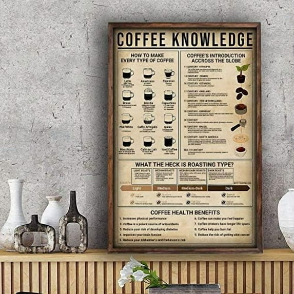 Retro Metal Tin Sign 12 X 16 Inches Coffee Knowledge Poster How to Make Every Type of Coffee Wall Art Poster Living Home Décor Cafe Wall Decor Funny Wall Decor Nostalgic Arts Decor Home Decor Gifts