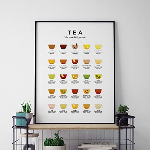 Retro Metal Tin Sign 5.5 X 8 Inches Tea The Essential Guide Poster Tea ...