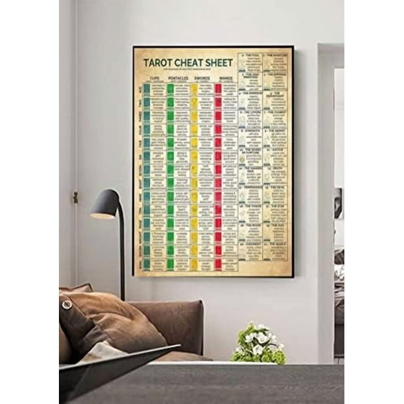 Retro Metal Tin Sign 5.5 x 8 Inches Tarot Cheat Sheet Poster Wall Art for Pub, Cafe, Bar