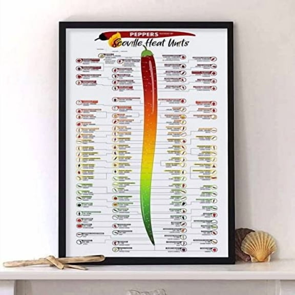 Retro Metal Tin Sign - 8 X 12 Inches Scoville Heat Units Pepper Chart Laminated Poster for Chili Peppers Wall Art - Rustic Home Decor