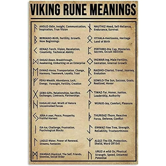Retro Metal Tin Sign 8 X 12 Inches Viking Rune Meanings Poster Viking Rune Wall Art Decor Rustic Home Decor Funny Room Decor Aluminum Sign for Bedroom Bathroom Office Man Cave Farm Bar Cafe Shop